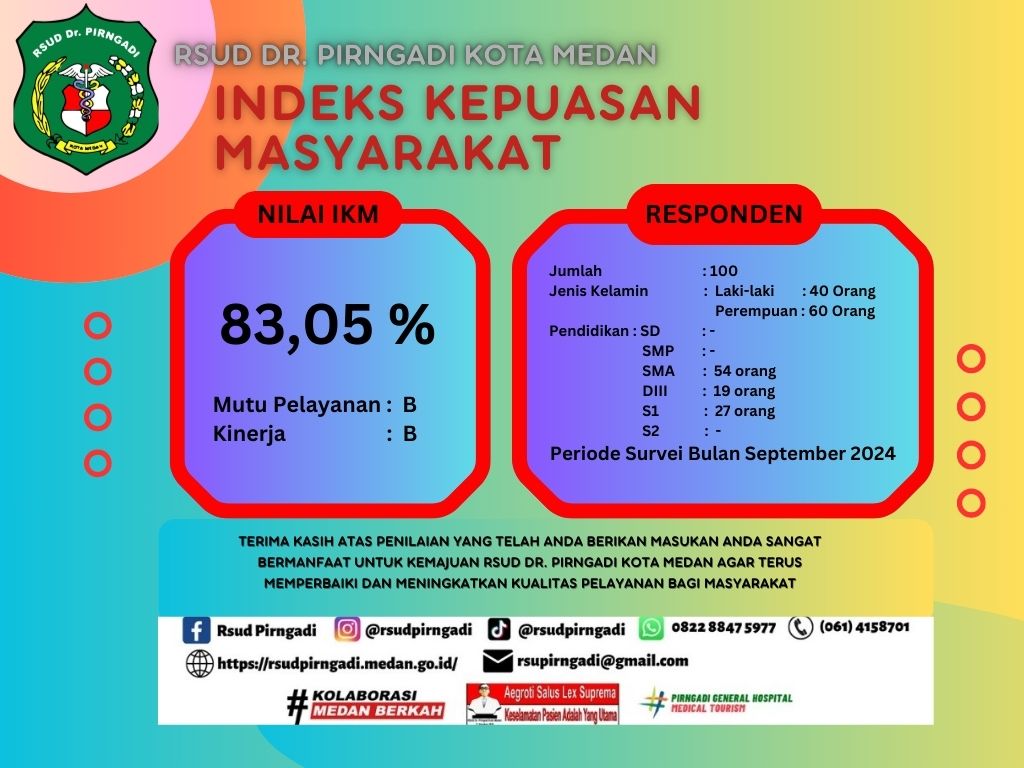 Indeks Kepuasan Masyarakat RSUD Dr. Pirngadi Kota Medan Periode September 2024